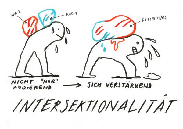 Politische Bildung an der Schnittstelle von Rassismus und Behinderung